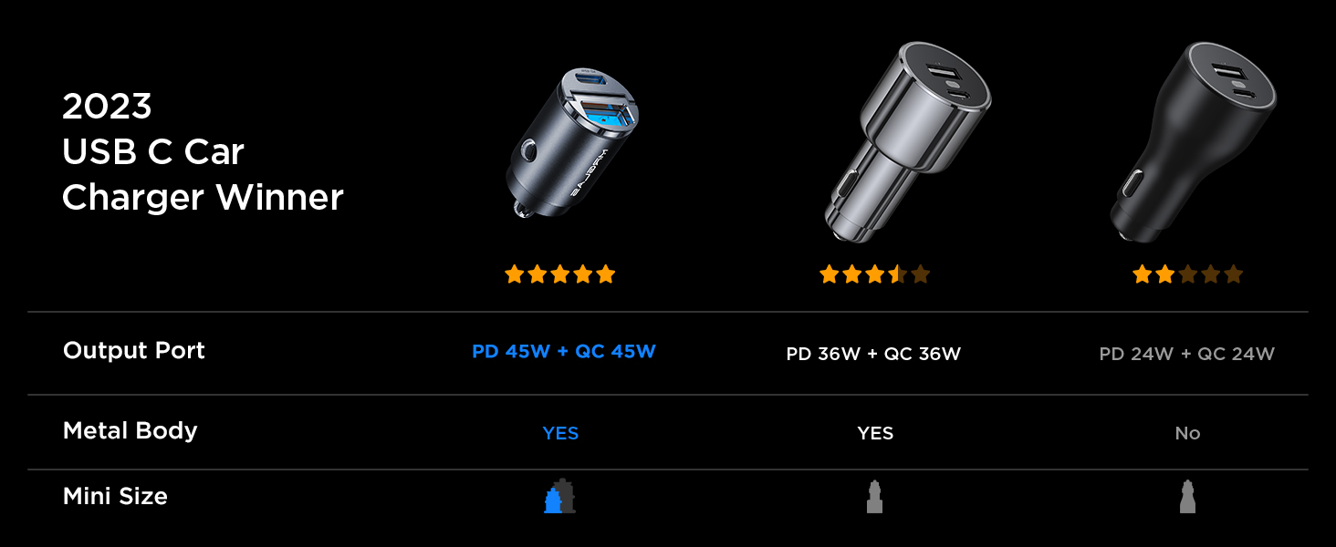 usb c car charger adapter
