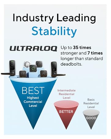 BHMA Certified Stability