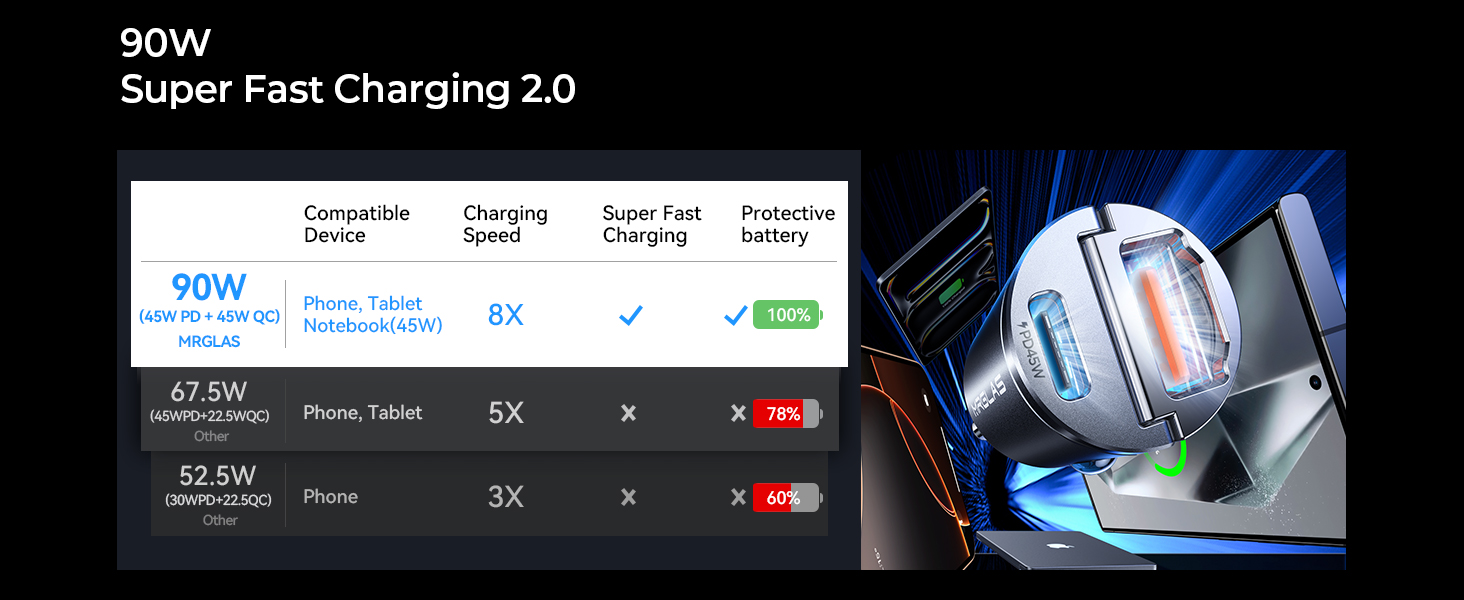 90w usb c car charger mini metal