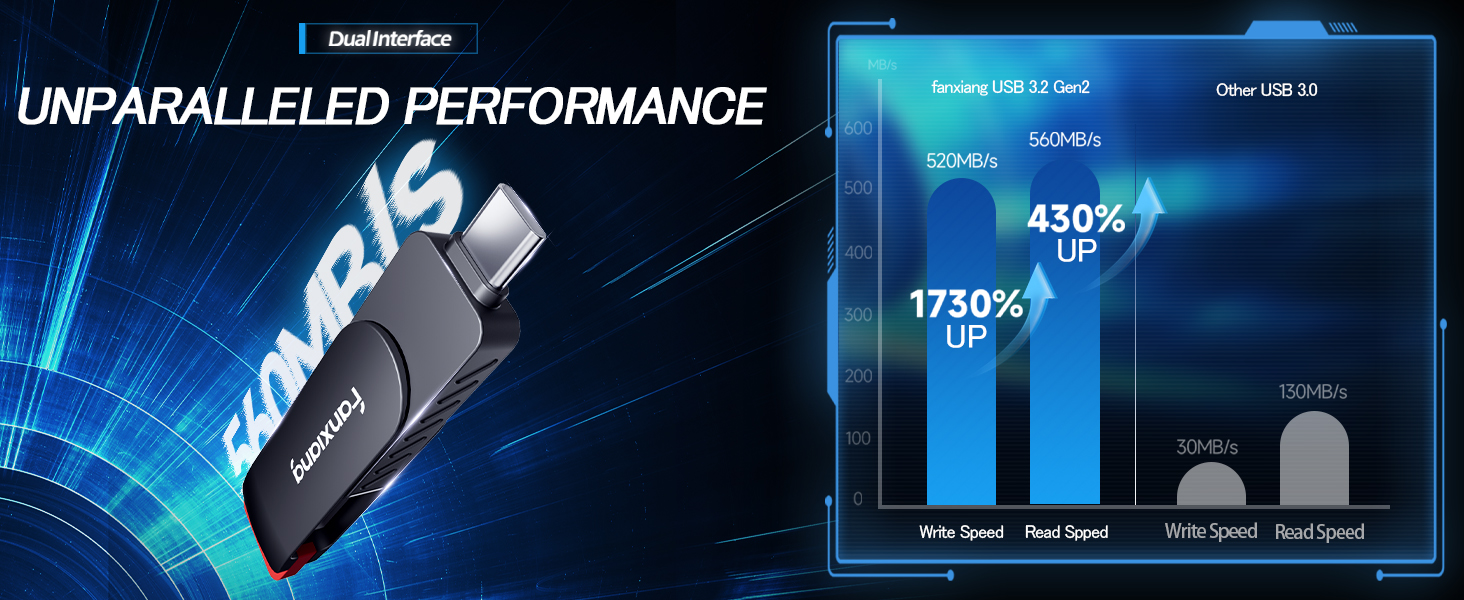 usb ssd 3.2