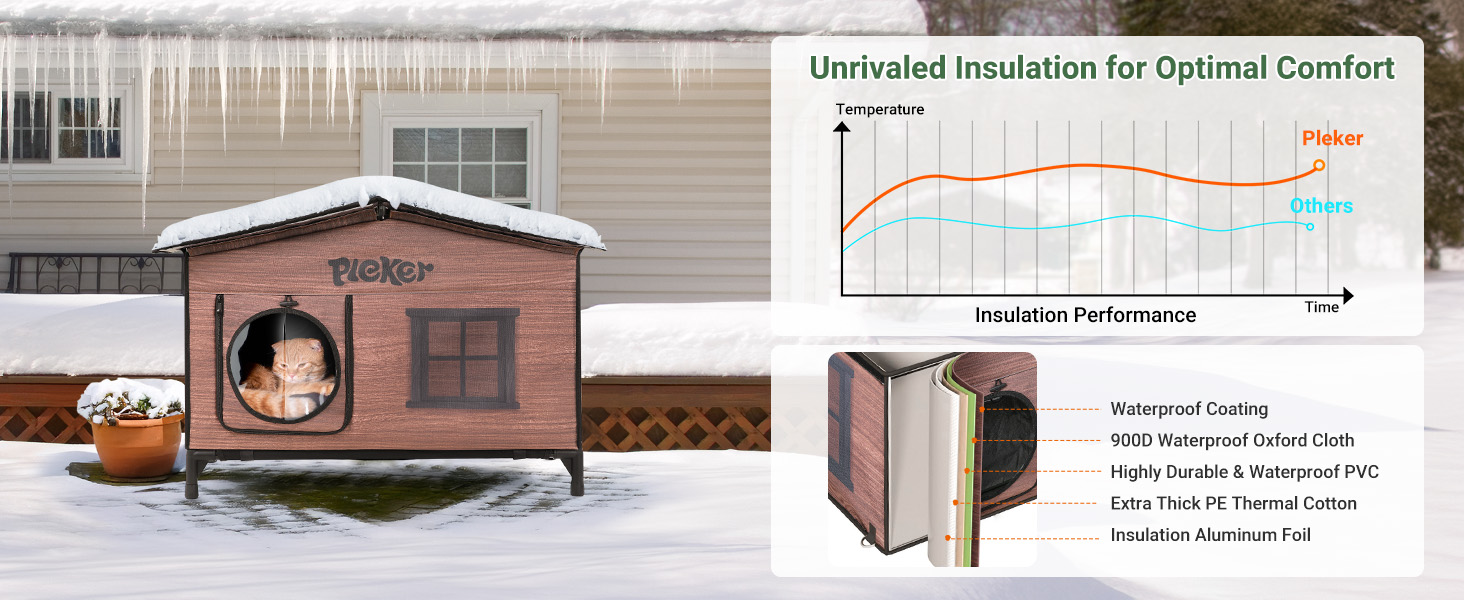 outdoor heated cat house