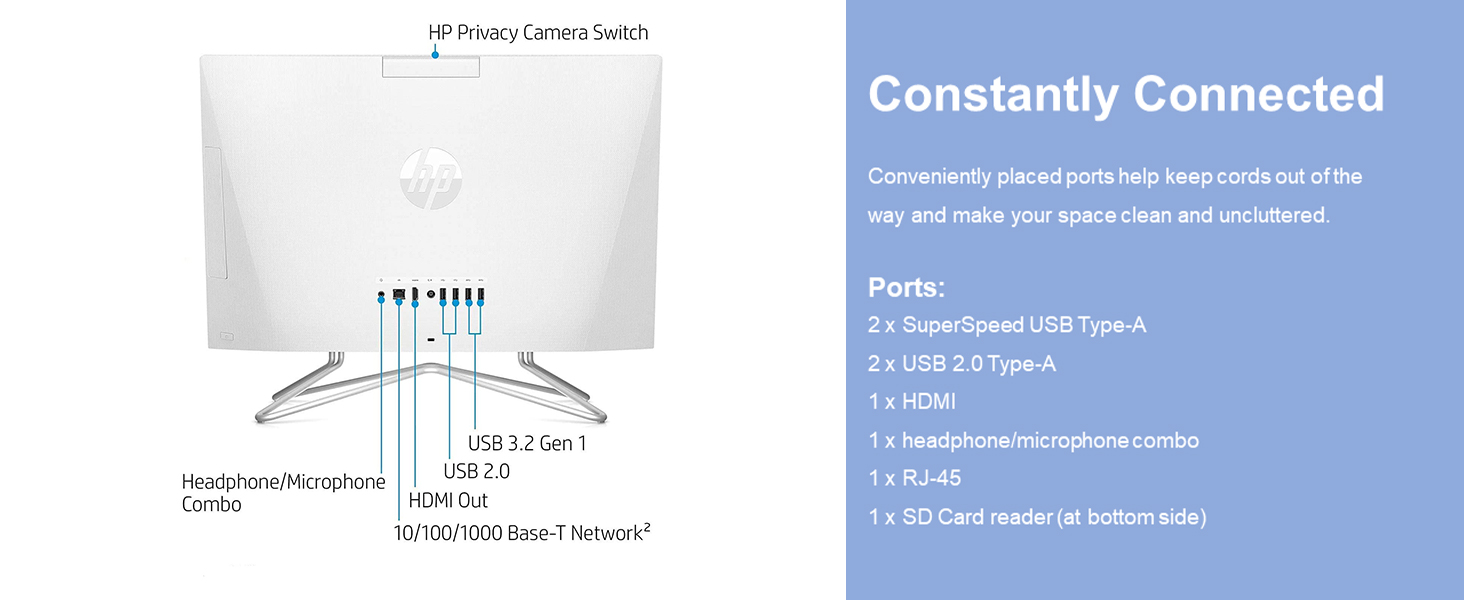 Ports