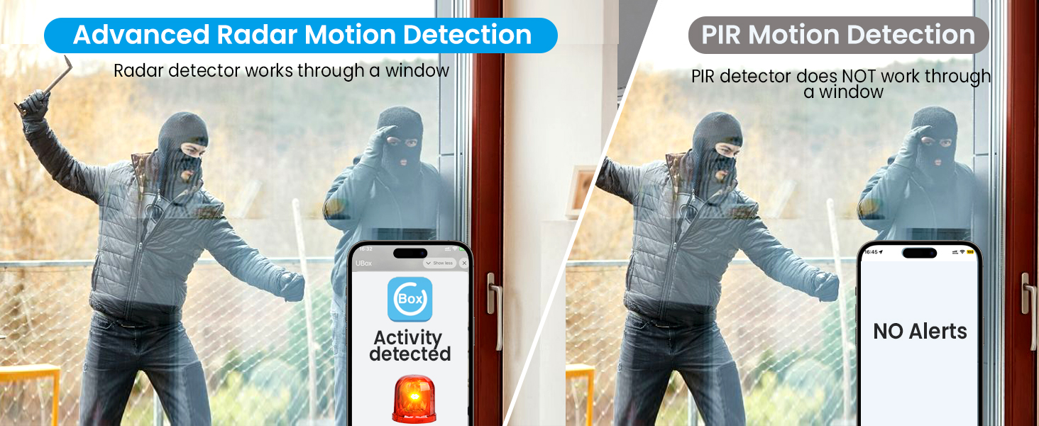 Cellular Security Camera
