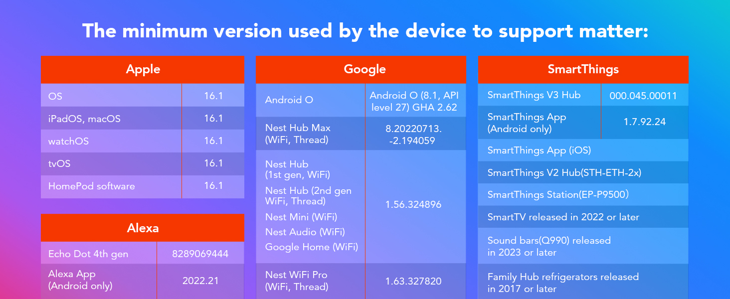 minimum version