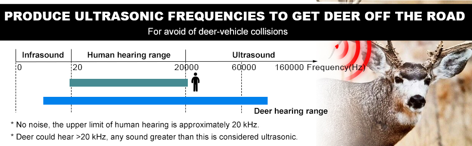 The device's sound waves are inaudible to people and pets in the car.