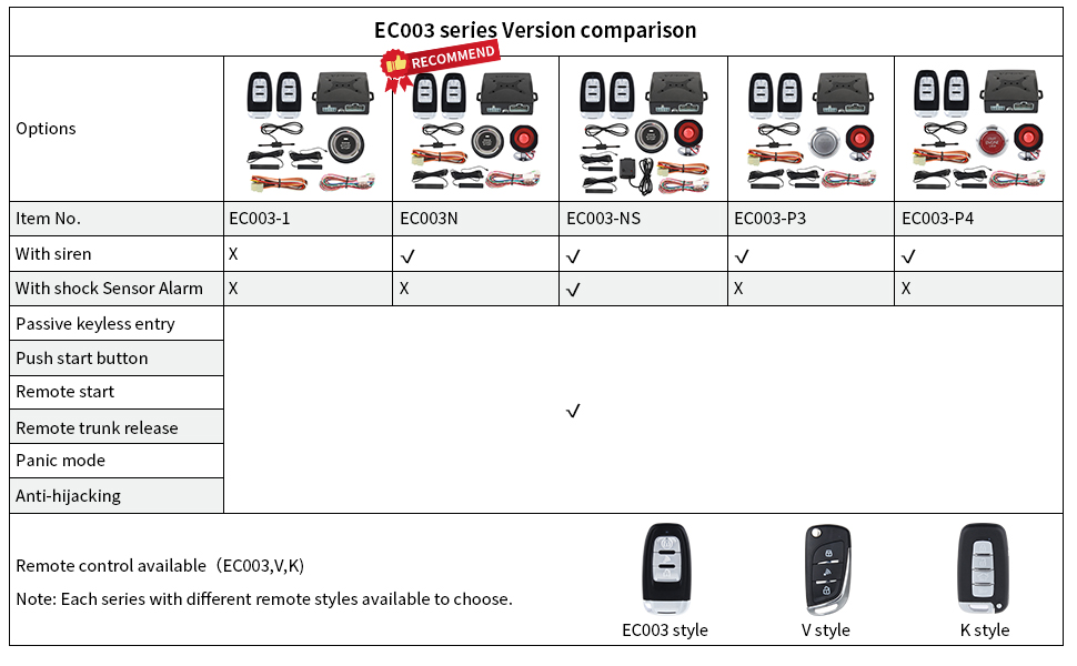 EC003 Comparison