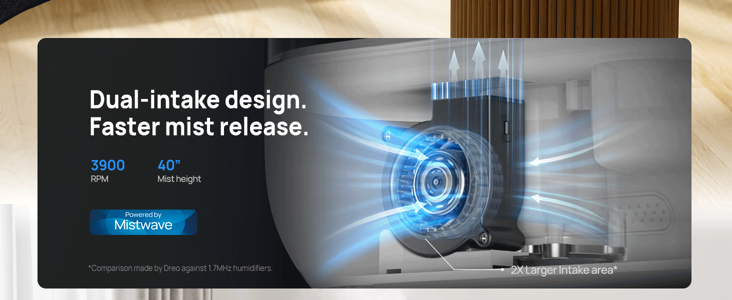 Dual-intake design. Faster mist release.