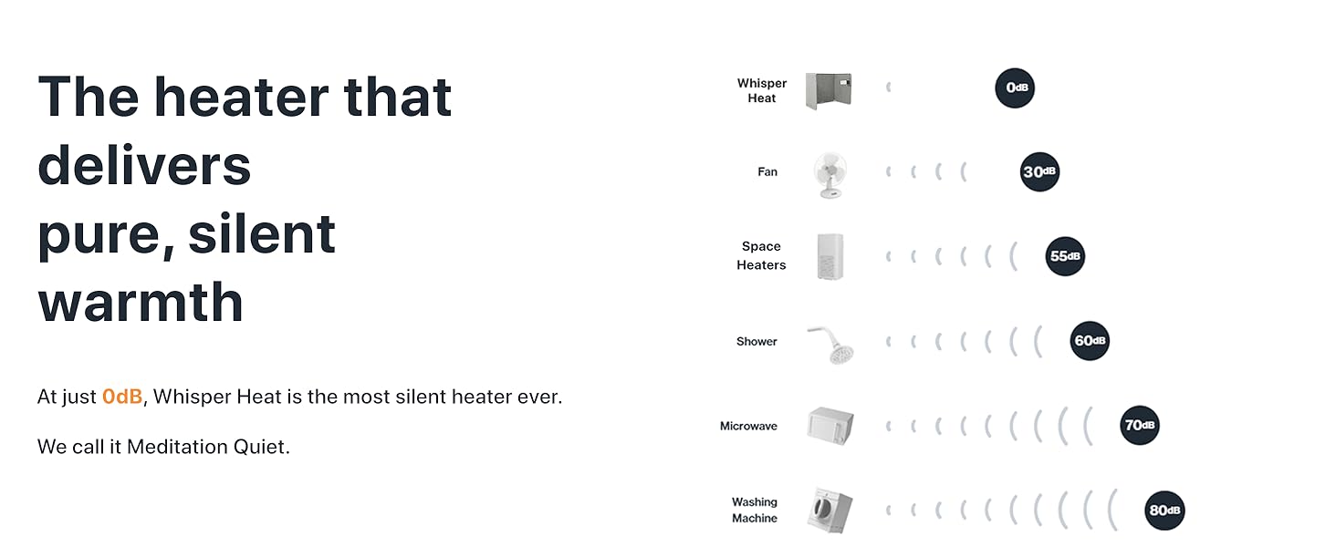 high quality yet very affordable get more with less by using less energy