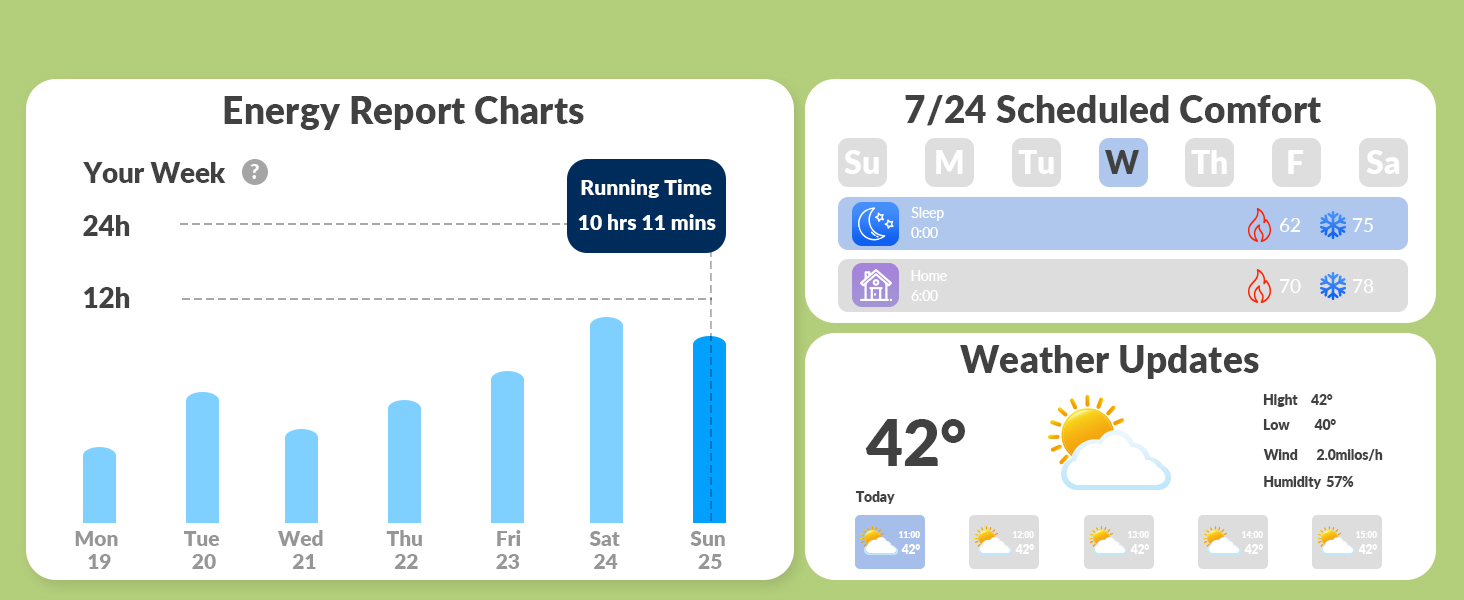 energy report charts