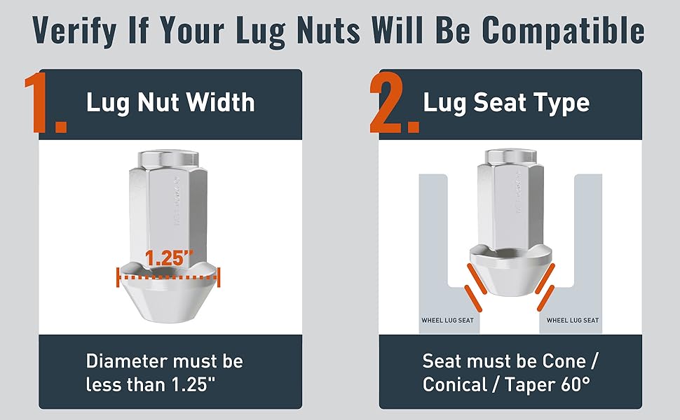 Verify Nut Compatible