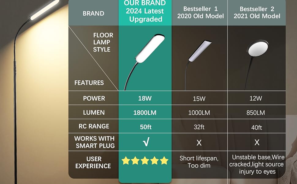 2024 Upgraded Floor Lamp