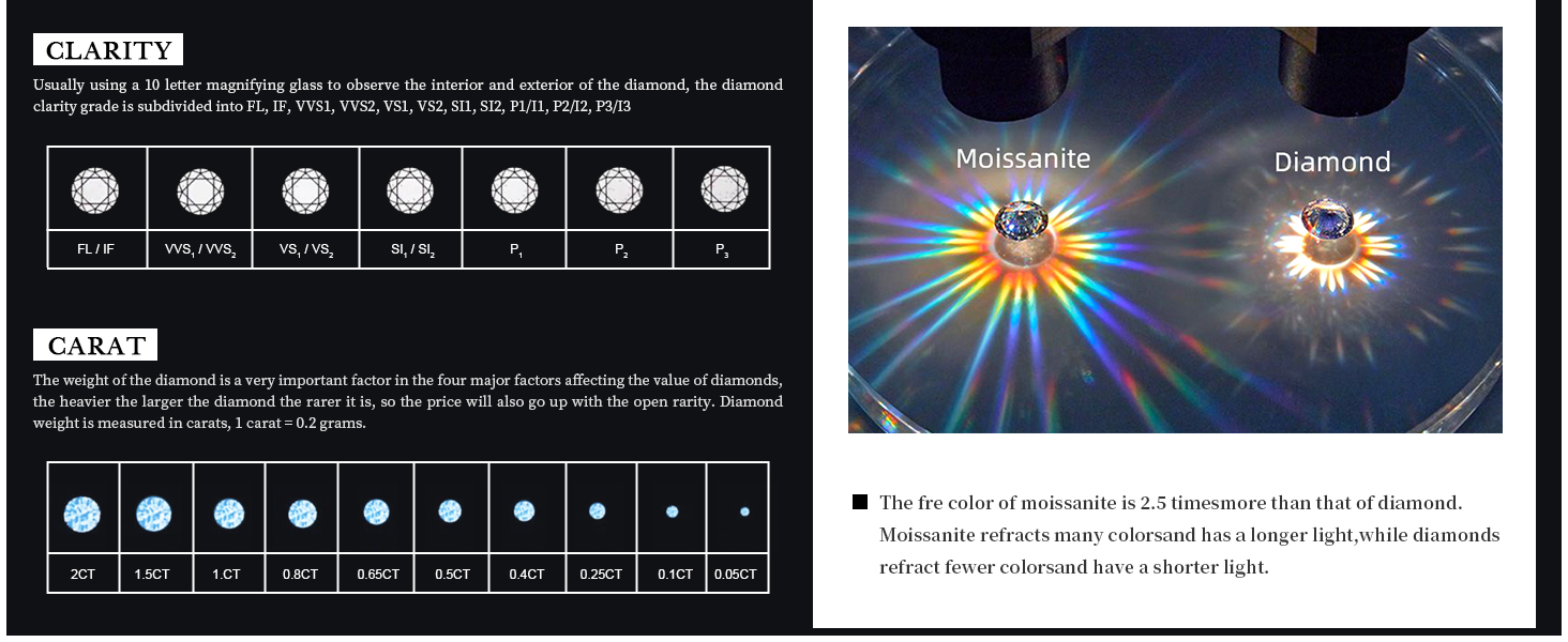 Moissanite VS Diamond