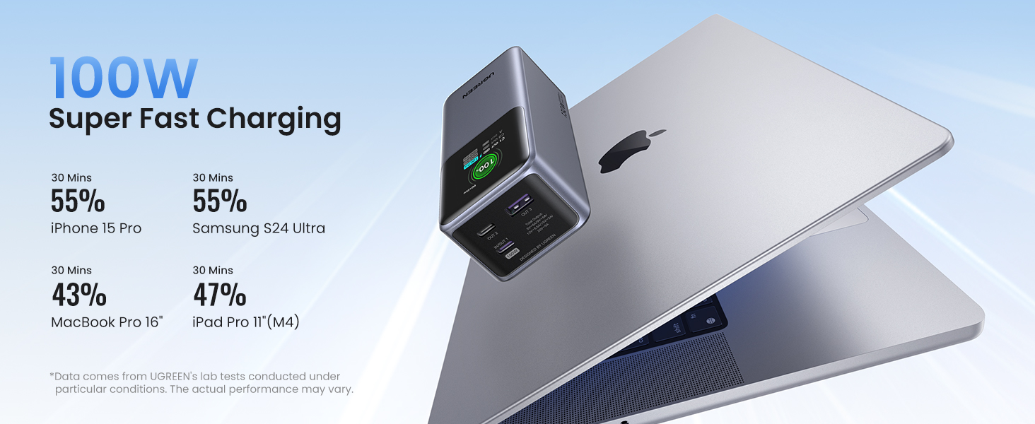 100w super fast charging battery bank, charge MacBook Pro 0-43% in 30 mins