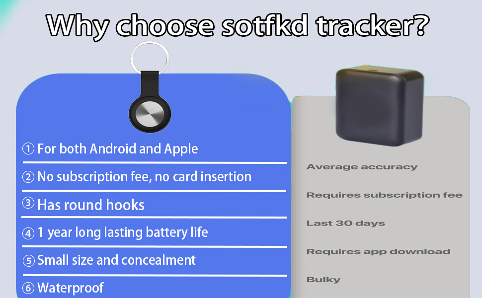Car Tracker