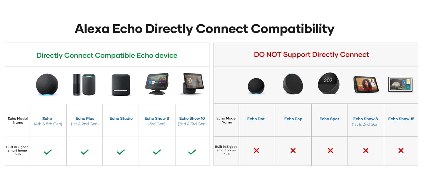 Compatible Echo Device