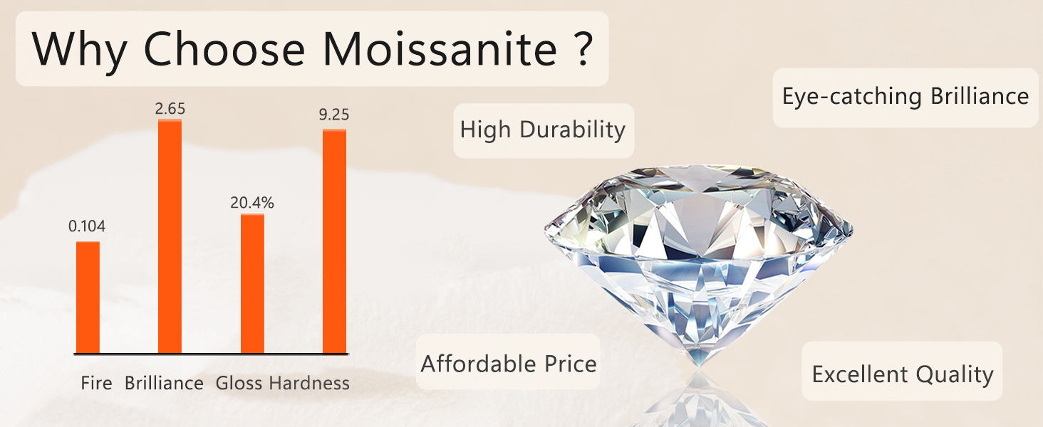 moissanite stud earrings