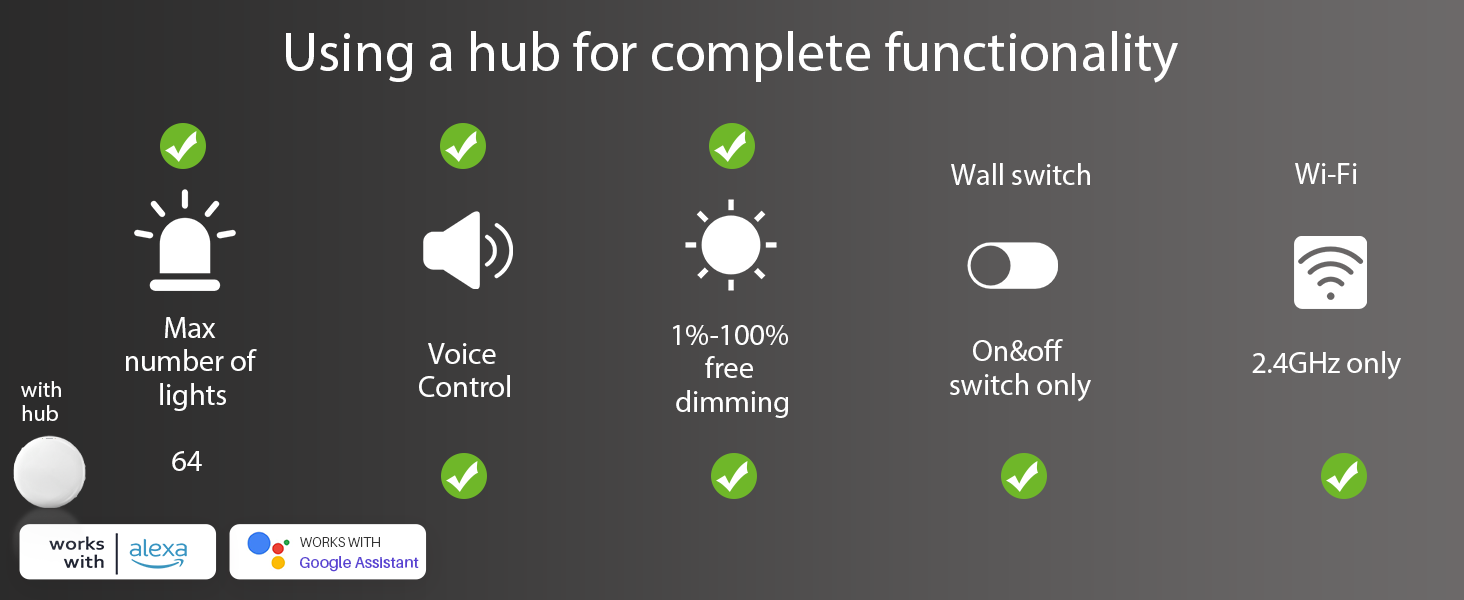 Use with hub