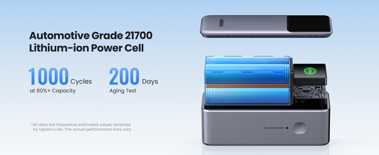 Durable Battery pack