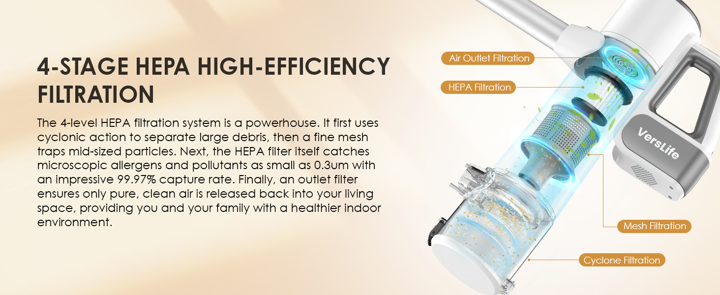 4-STAGE HEPA HIGH-EFFICIENCY FILTRATION