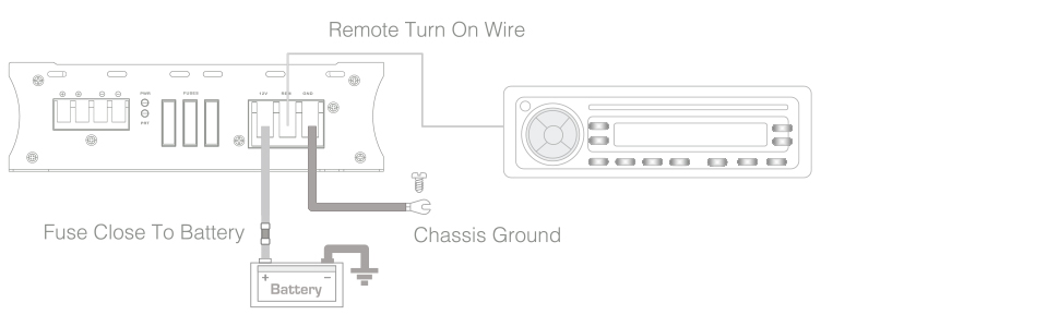 Power Connections