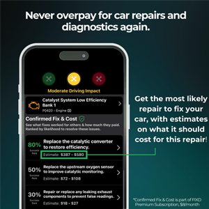 Ensure you’re getting the best deal on a used car