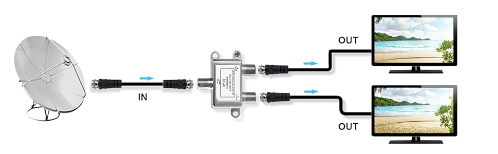 coaxial splitter 1 in 2 out