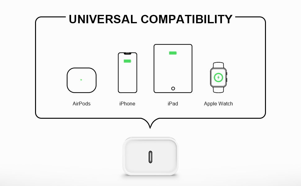 usb c charger block