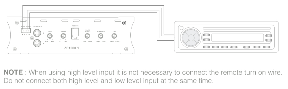 High LevelInput
