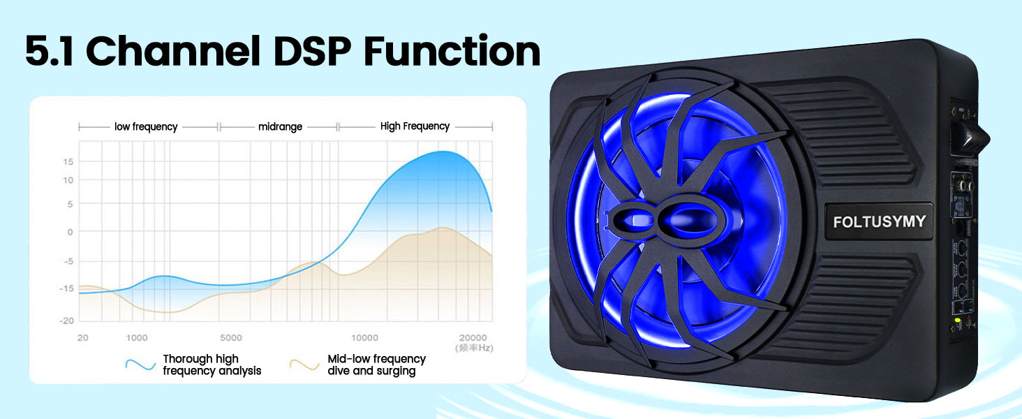 Powered Car Subwoofer