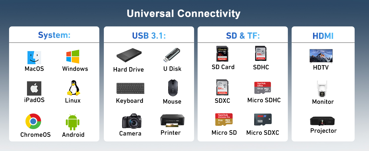 usb splitter