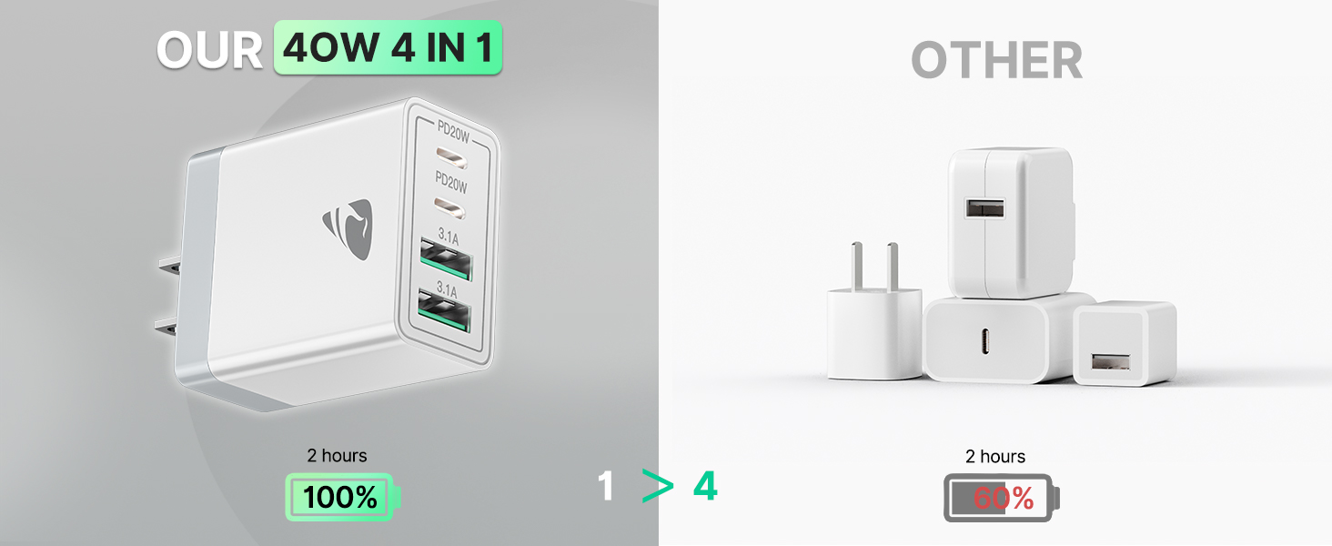 Multiport Type C Charger Block