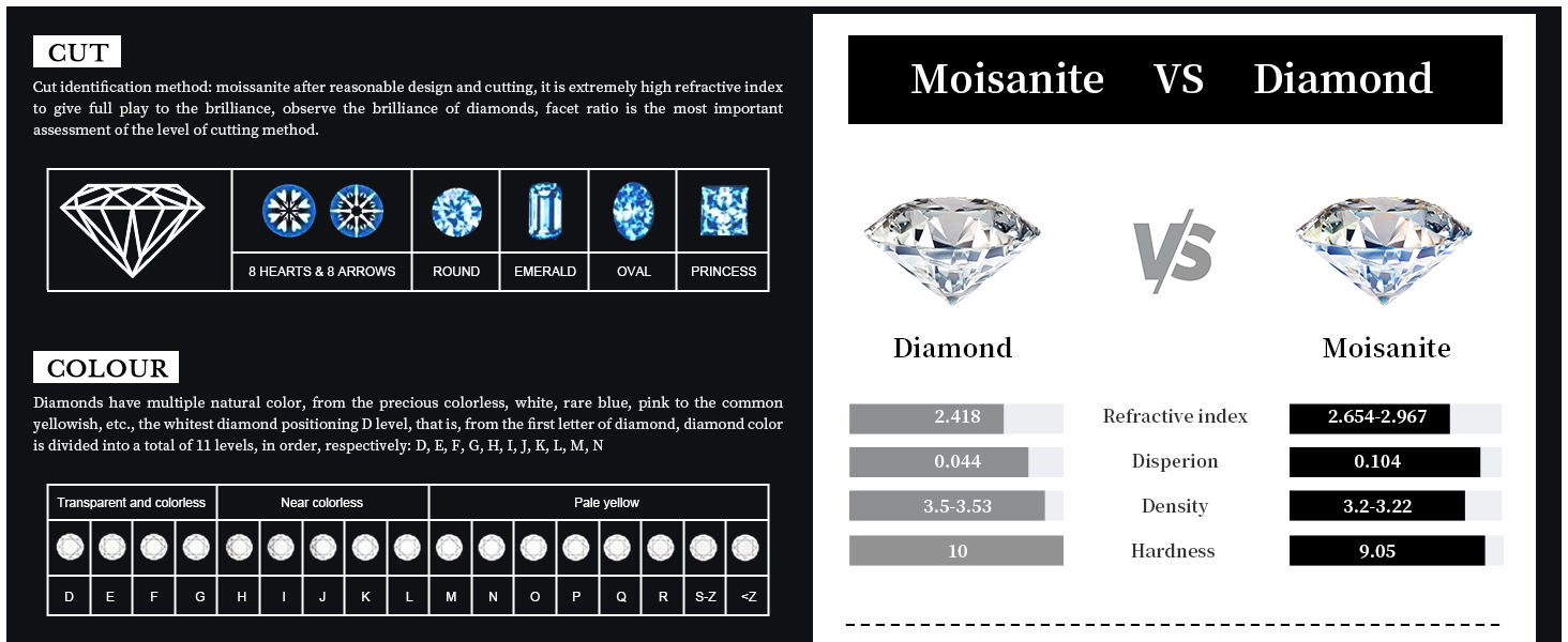 Moissanite VS Diamond