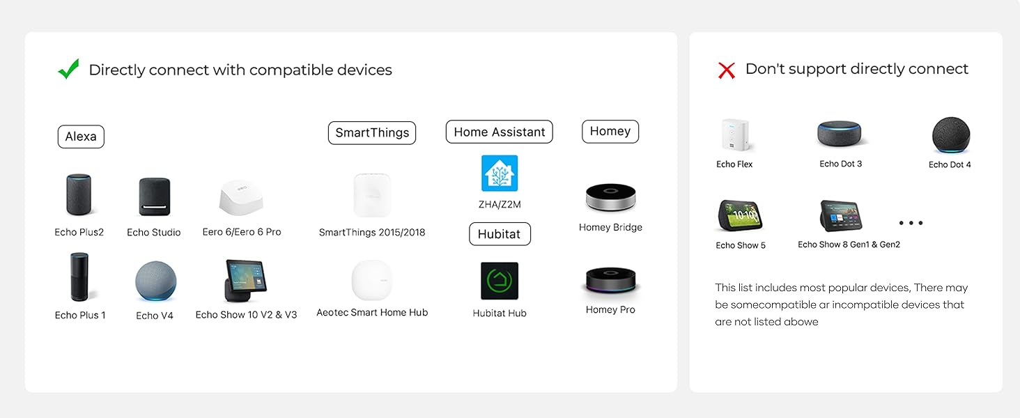 Compatible Zigbee Hub