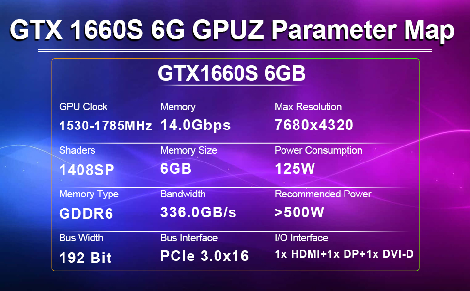 GTX 1660S 6G GPUZ Parameter Map