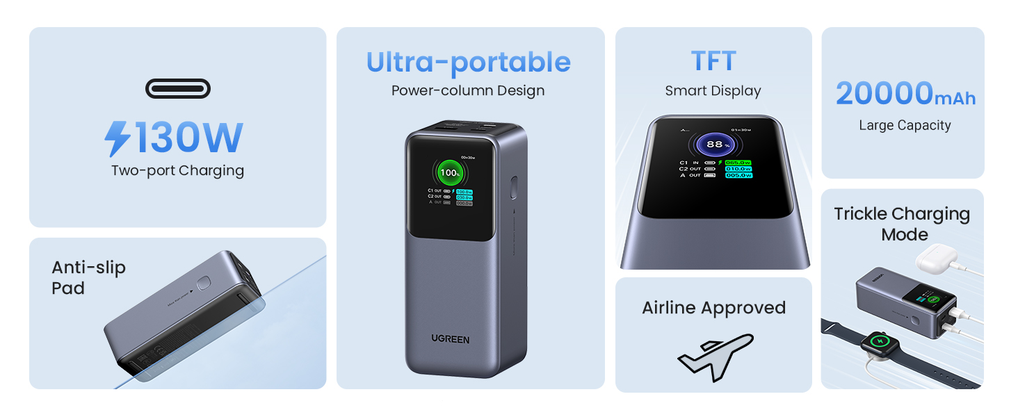 pd ugreen power bank 20000mah 72wh portable charger 130w fast charging for laptop