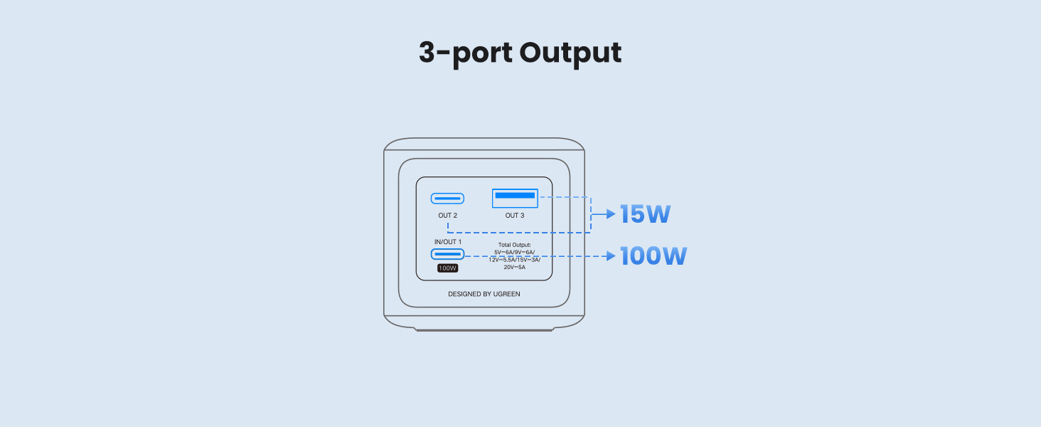 power bank usb c