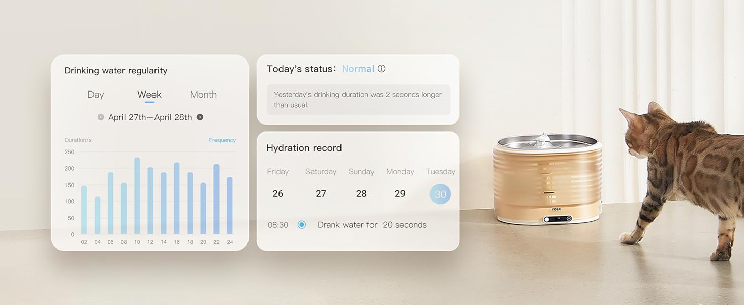 ROLA Smart Pet Water Fountain