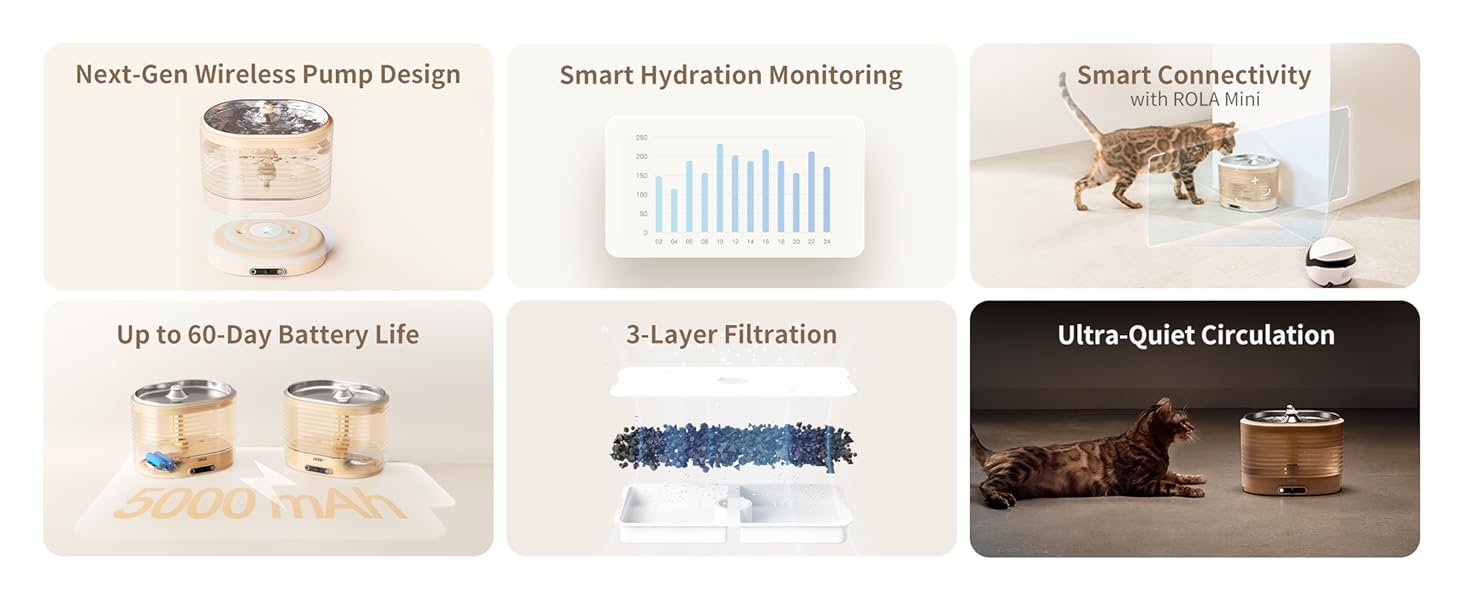 ROLA Smart Pet Water Fountain