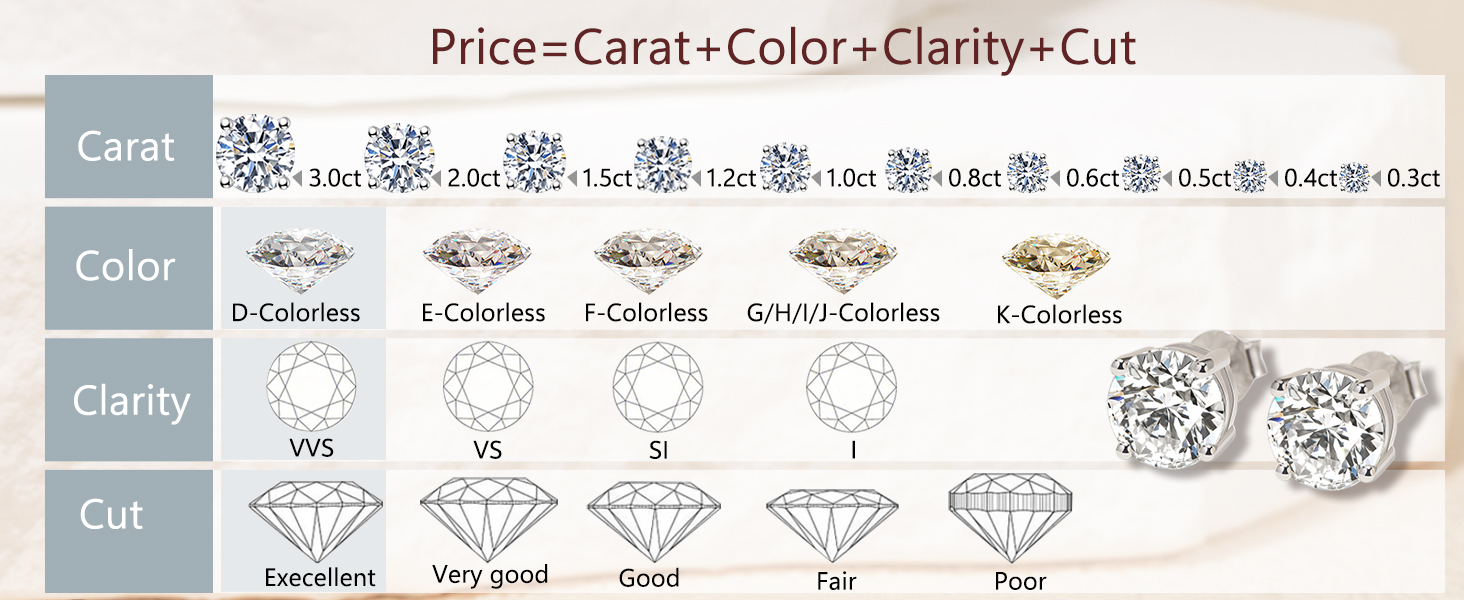 moissanite stud earrings for women