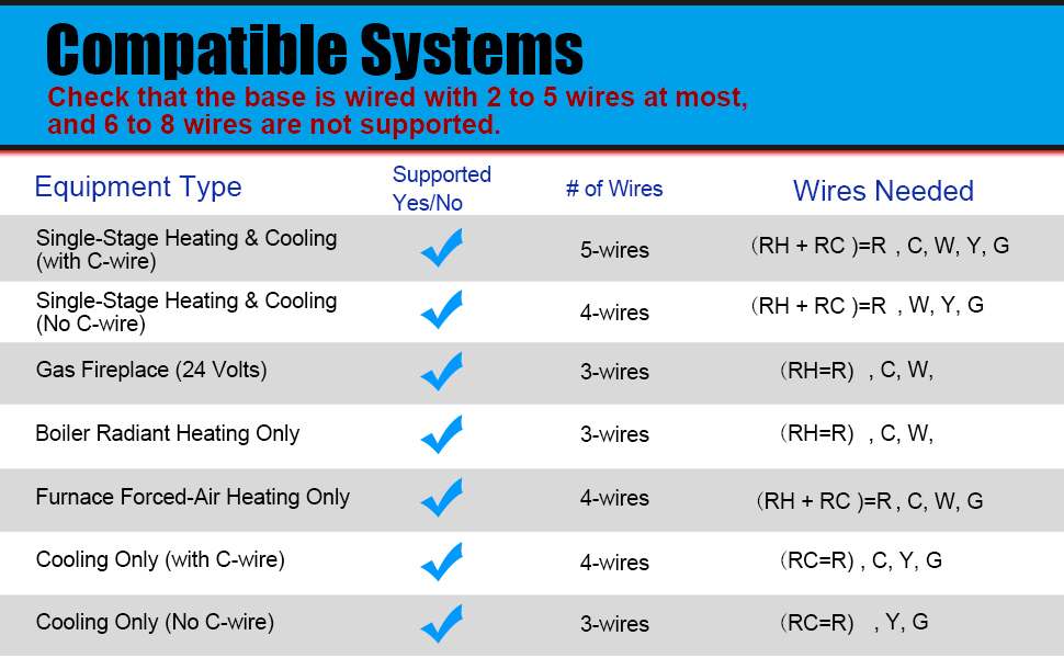 thermostats