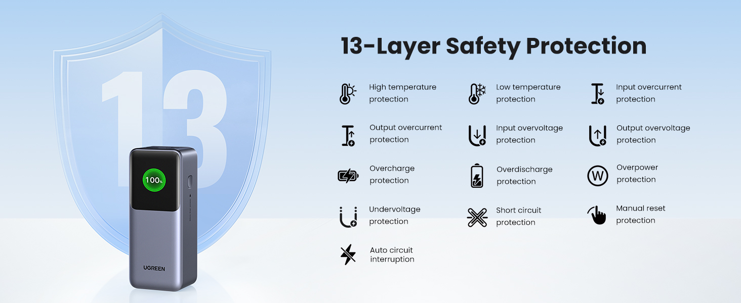 PD3.0 portable charger with 13-layer safety protection