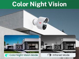 Crystal-Clear Night and Day Coverage