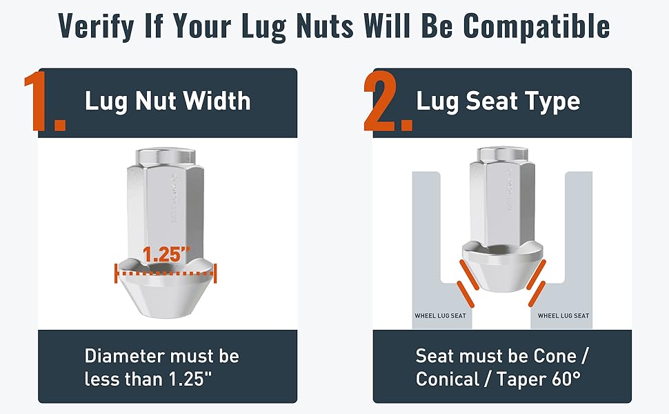 Verify Nut Compatible