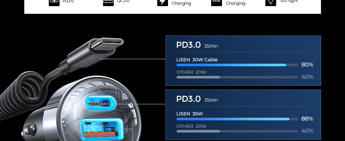 USB C car phone charger adapter cigarette lighter adapter iphone 15 car charger 12v usb outlet