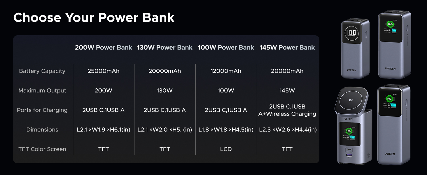 UGREEN nexode Power bank 25000mAh 200W Portable charger fast charging for macbook and tablet