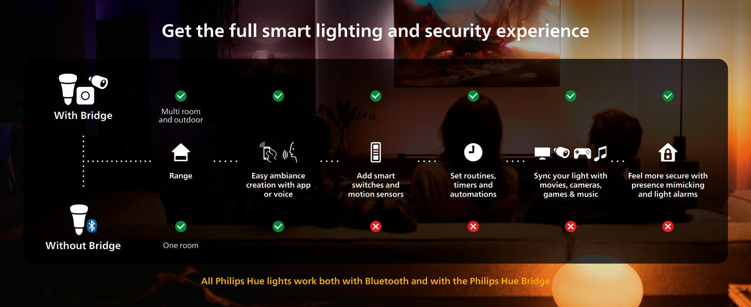 Hue Secure