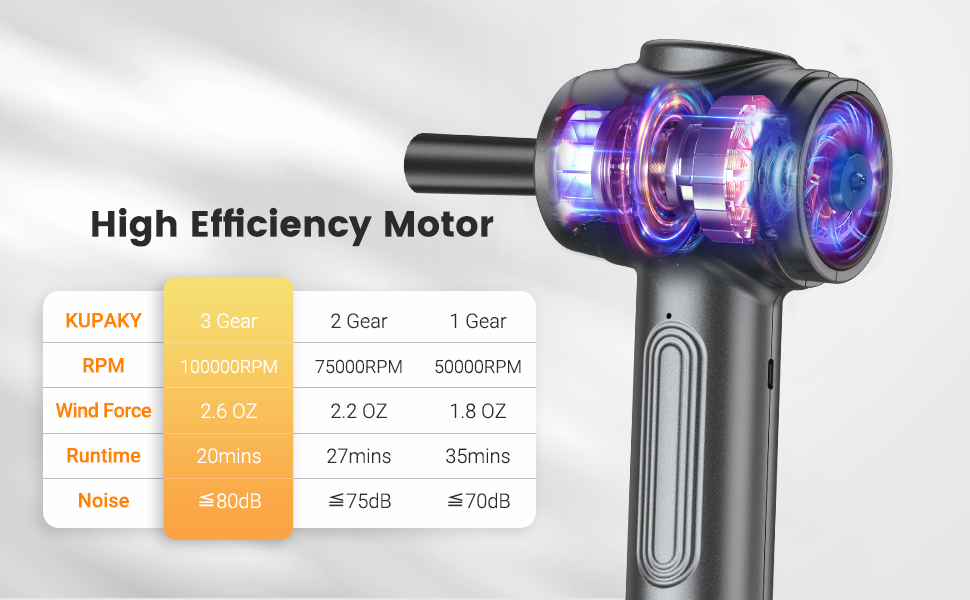 Electric Compressed Air Duster
