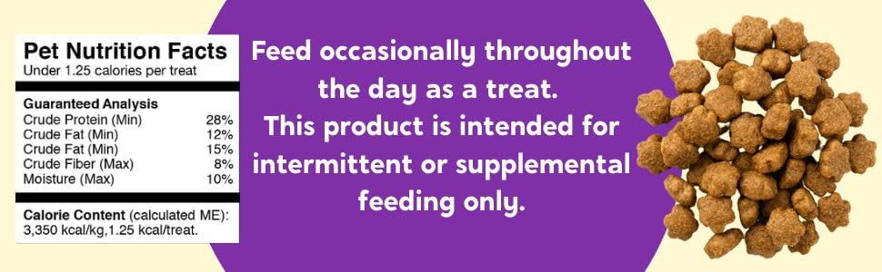 Feed Occasionally throughout the day as a treat