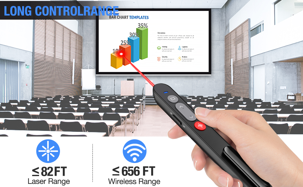 Wireless Presentation