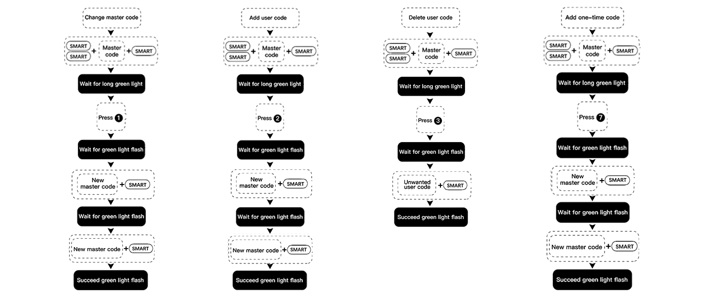 HOW TO SET UP ?